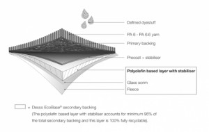 DESSOCarpet_Tile_EcoBase